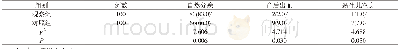 《表1 两组产妇的自然分娩、产后出血、新生儿窒息情况比较[n (%) ]》