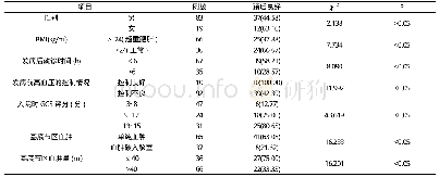 《表1 不同因素对患者预后情况的影响[n, n (%) ]》