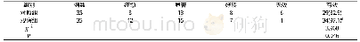 《表1 两组患者治疗效果比较[n,n(%)]》