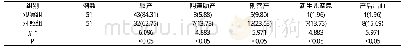 表1 两组产妇分娩方式及分娩结局比较[n(%)]