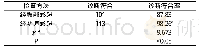 表2 115例患者两种检查方法的诊断符合率比较(n,%)