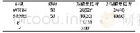 表1 两组患者治疗及护理后缺损皮肤修复情况比较[n(%)]