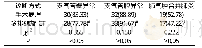 表1 36例患者多排螺旋CT与手术病理诊断结果比较[n(%)]