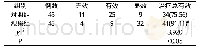 《表1 两组治疗效果比较[n,n(%)]》