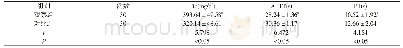 《表3 两组患者凝血功能指标水平比较(±s)》