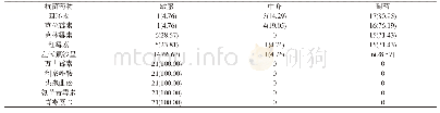 表1 21株B族链球菌对常用抗菌药物的耐药性分析[n(%)]