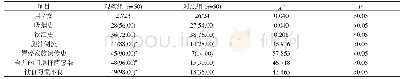 表2 两组患者临床资料比较[n,n(%)]