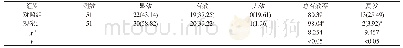 《表1 两组患者临床效果及复发情况对比[n(%),%]》