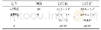 《表2 两组患者治疗前后Barthel指数比较(±s,分)》