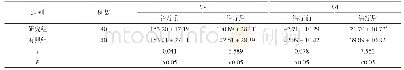 表1 两组患者治疗前后的Vs、Vd比较(±s,cm/s)