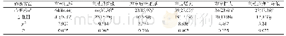 表1 两种诊断方法对疾病的检出率对比[n(%),n=144]