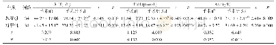 表3 两组手术前后肝功能指标对比(±s)