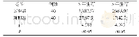 表2 两组患者的3、5年生存情况比较[n(%)]