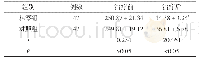 表2 两组患者治疗前后尿液中红细胞数量比较(±s,个/μl)