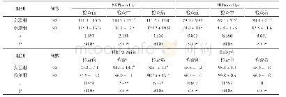 表1 两组检查过程中的应激反应指标对比(±s)