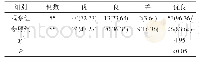 表1 两组患者麻醉效果比较[n(%)]