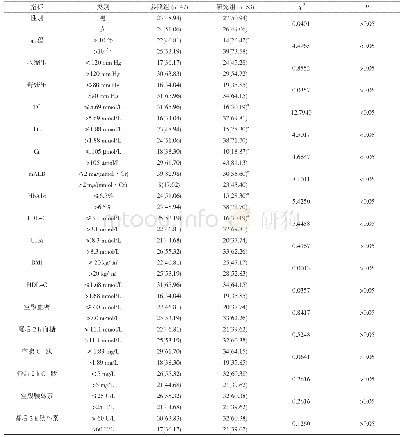 表1 2型糖尿病患者并发眼底病单因素分析[n(%)]