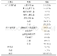 表1 1026株病原菌分布特征[株(%)]