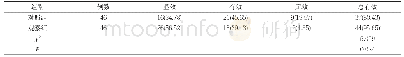 《表2 两组患者临床疗效比较[n(%)]》