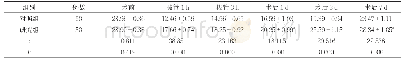 表2 两组手术前后MMSE评分对比(±s,分)