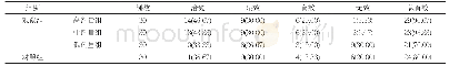 《表2 四组临床疗效比较[n(%)]》