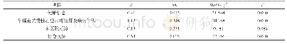 表2 影响因素分析：慢性乙型病毒性肝炎患者治疗依从性及其影响因素分析