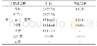 表2 食物过敏原特异性IgE检测结果分析[n(%),n=90]