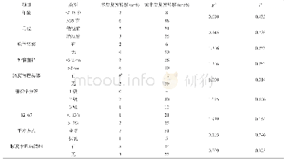 表1 单因素分析(n)：Her-2阳性乳腺癌患者术后复发转移的危险因素分析