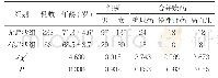 表1 两组一般资料对比(±s,n)