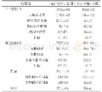 表2 两组菌群感染分布对比[株(%)]