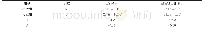表2 两组ISS评分、APACHEⅡ评分比较(±s,分)
