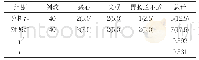 表4 两组患者的不良反应发生情况比较[n(%)]