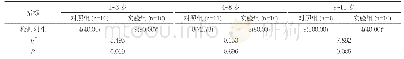 《表1 两组患儿不同年龄段的阳性检出情况对比[n(%)]》