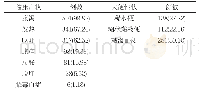 表3 507例患儿的临床症状[n(%)]