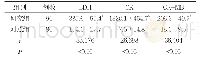 表1 两组患者的心肌酶谱实验室检查结果比较(,U/L)