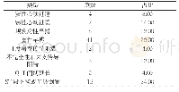 表2 50例心电图异常患儿实验室检查情况分析(n,%)