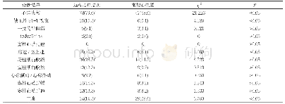表1 远程心电监测、常规心电图诊断结果比较[n(%),n=98]