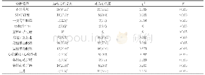 表2 远程心电监测、动态心电图诊断结果比较[n(%),n=40]