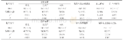 表2 DCG与常规心电图检查心律失常的结果对比[n(%),n=82]