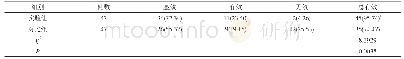 《表1 两组患者的治疗效果比较[n(%)]》