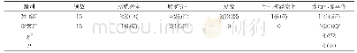 表2 两组患者术后不良事件发生率比较[n(%)]