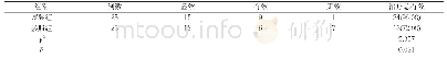 表2 两组患者临床疗效对比[n,n(%)]