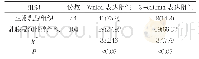 表1 两种组织中Wnt5a及β-catenin表达阳性率比较[n(%)]