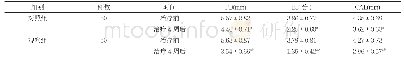 表1 两组治疗前后牙周指标变化比较(±s)