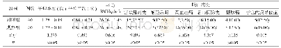 表1 两组基本资料比较[±s,n(%)]