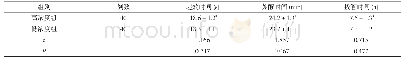 表1 两组患者起效时间、苏醒时间、拔管时间比较(±s)