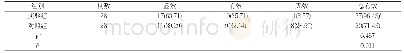 表2 两者产妇临床疗效比较[n(%)]