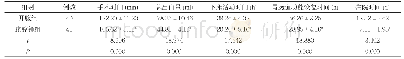 表1 两组患者手术相关指标对比(±s)
