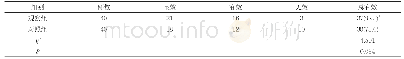 表2 两组患者治疗效果对比[n,n(%)]