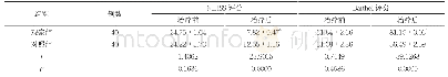 表1 两组患者治疗前后NIHSS、Barthel评分比较(±s,分)